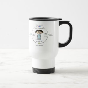 Cures and Causes Medication Side Effects Cartoon Travel Mug