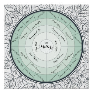 Custom Family Tree 4 Generation Pedigree Chart