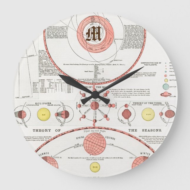 Custom MOON PHASES CHART DIAGRAM CELESTIAL SOLAR Y Large Clock (Front)