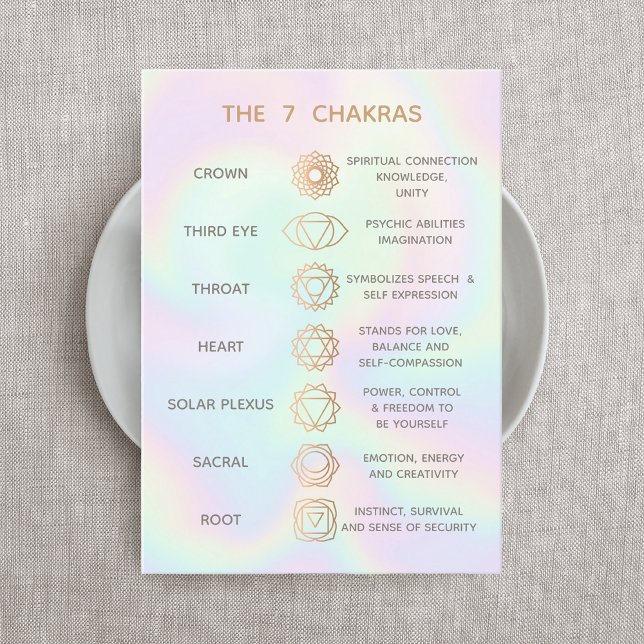Customisable 7 Chakras Description Chart Business  Business Card (Creator Uploaded)