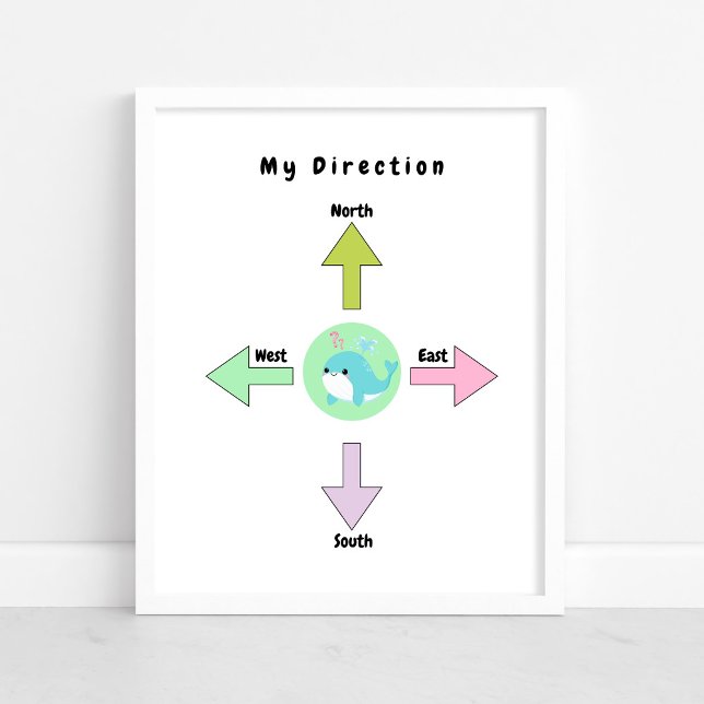 Cute Direction Baby Nursery Poster (Creator Uploaded)