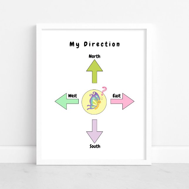 Cute Direction Baby Nursery Poster (Creator Uploaded)