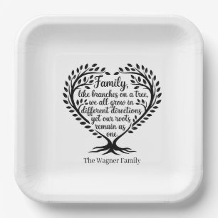 Cute Family reunion add name  Paper Plate