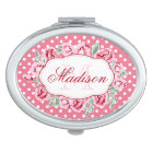 Cute Girly Pink Roses and Dots Monogram