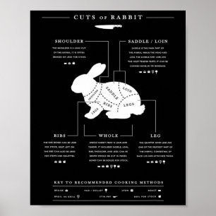 Cuts Of Rabbit Bbq Butcher Rabbit Hunter Poster
