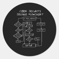 Cybersecurity Solving Flowchart