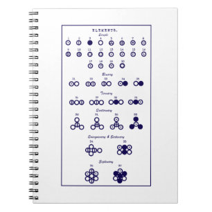 Dalton Periodic Table Spiral Notebook