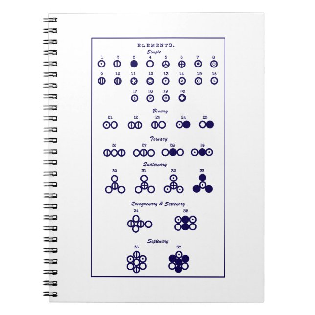 Dalton Periodic Table Spiral Notebook (Front)