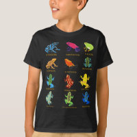 dart Frogs identification chart for Frog Lovers