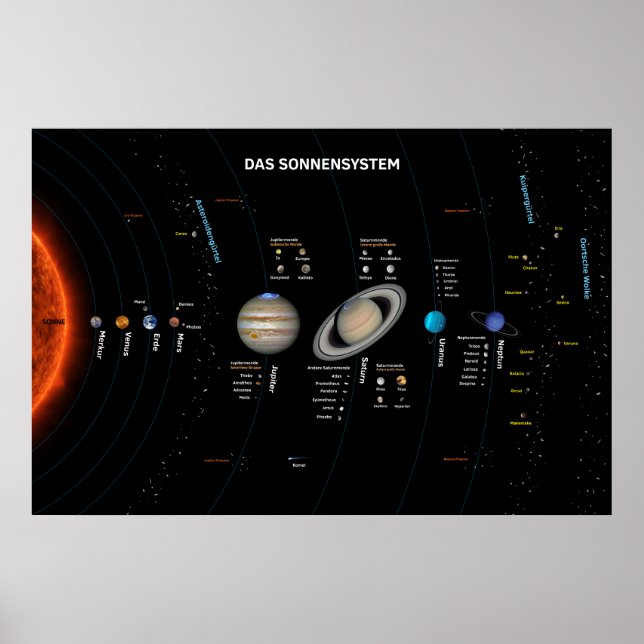 Das Sonnensystem Poster (Front)