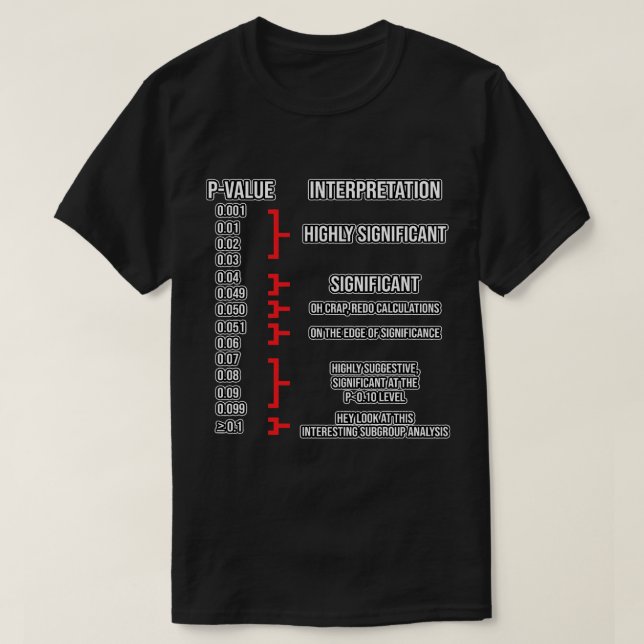 Data Analyst Facts Data Scientist Science Lover Gr T-Shirt (Design Front)