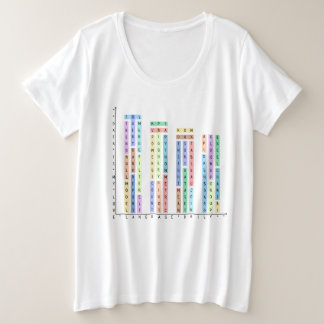 Data Is My Love – Analysts & Data Scientist Plus Size T-Shirt