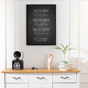 Dates To Remember Important Dates Print, Poster