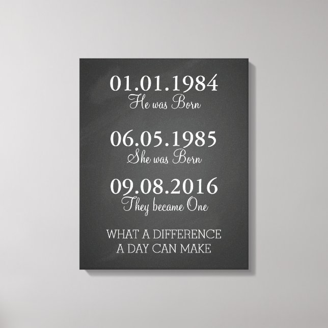Dates To Remember Important Dates Print, Poster Canvas Print (Front)