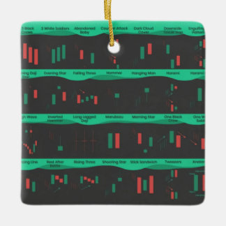 Day trader stock market investor chart candlestick ceramic ornament