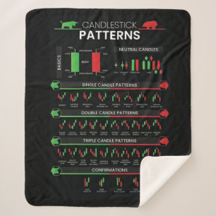 Day trader stock market investor chart candlestick sherpa blanket