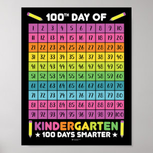 Days Smarter Kindergarten Students 100th Day Of Sc Poster