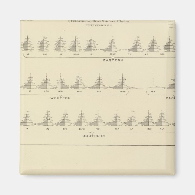 Deaf and Mutism, Statistical US Lithograph Magnet (Front)