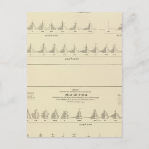 Deaf and Mutism, Statistical US Lithograph Postcard