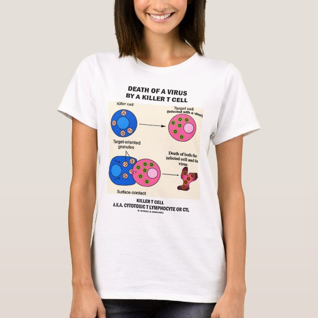 Death Of A Virus By A Killer T Cell (Immunology) T-Shirt (Front)