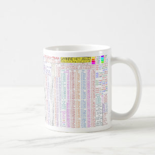 Debug-u-Mug. Programmers' Quick Reference Mug. Coffee Mug