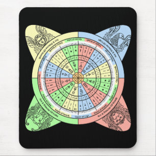 Decan Wheel for Tarot with Court Cards Mouse Pad