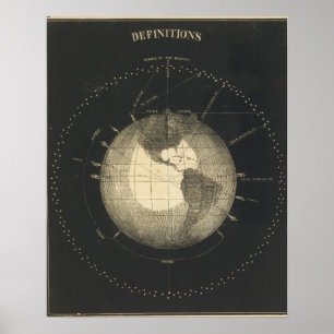 Definitions Earth Poster