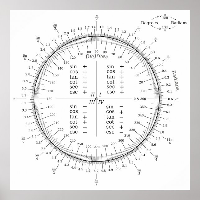 Degree and Radian Conversion Trigonometry Chart (Front)