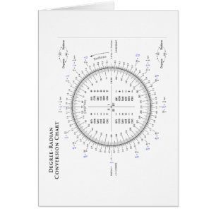 Degree-Radian Conversion Chart with Pi and Tau