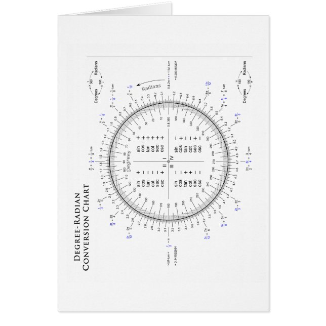 Degree-Radian Conversion Chart with Pi and Tau (Front)