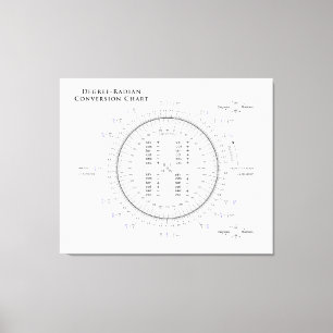 Degree-Radian Conversion Chart with Pi and Tau Canvas Print