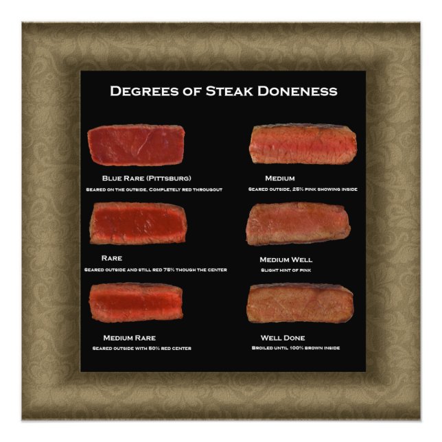 Degrees of Steak Doneness Photo Chart (restaurant) (Front)