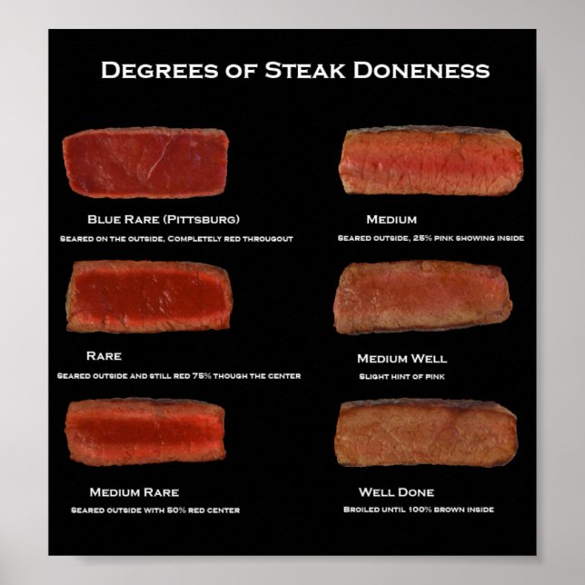 Degrees of Steak Doneness (restaurant info poster) Poster (Front)