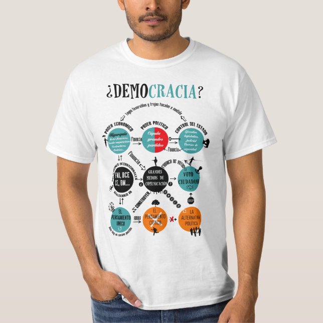 Democracy? The nine circles of power. T-Shirt (Front)
