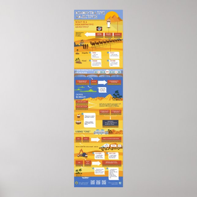 Demonstrative Adjectives Poster (Front)