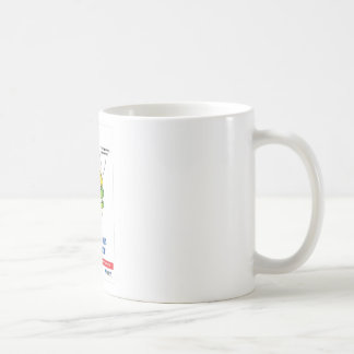 Dental practice Promotional gifts Coffee Mug