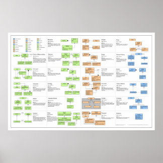 Design Patterns Poster