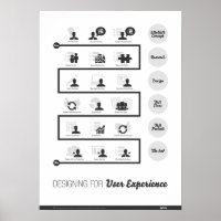 Designing for User Experience