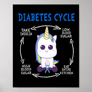 Diabetes Cycle Fun Unicorn Blue Diabetes Awareness Poster