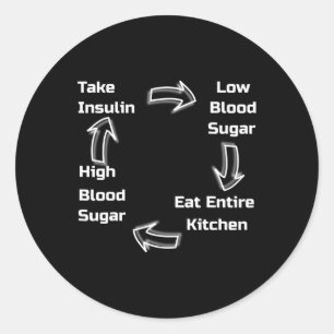 Diabetic cycle . Diabetes Awareness. Classic Round Sticker