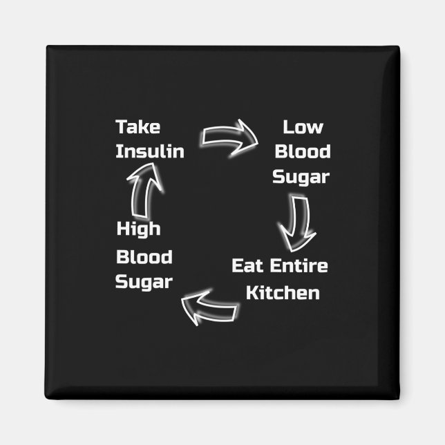 Diabetic cycle . Diabetes Awareness. Magnet (Front)