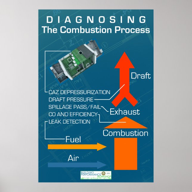 Diagnosing the Combustion Process Poster (Front)