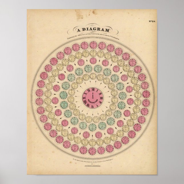 Diagram Exhibiting the difference of time Poster (Front)