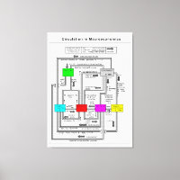 Diagram of a Functional Macroeconomics System