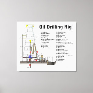 Diagram of an Oil Drilling Rig Tower Canvas Print
