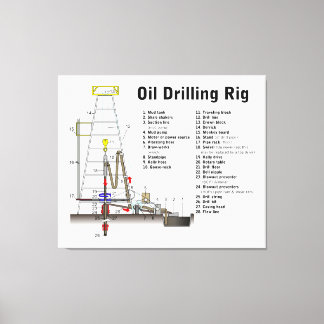 Diagram of an Oil Drilling Rig Tower Canvas Print