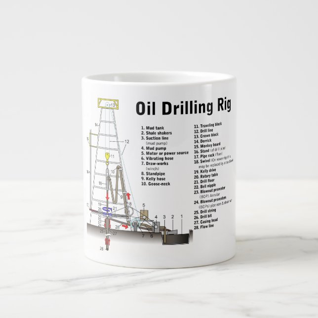 Diagram of an Oil Drilling Rig Tower Large Coffee Mug (Front)