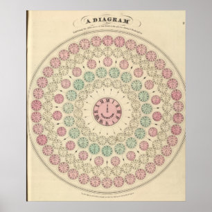 Diagram of difference of time between places poster