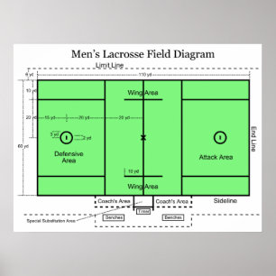 Diagram of the Field in Men's Lacrosse Poster
