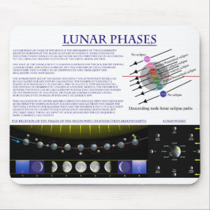 Diagram of the Lunar Phases of Earth's Moon Mouse Pad